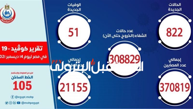 المستقبل اليوم