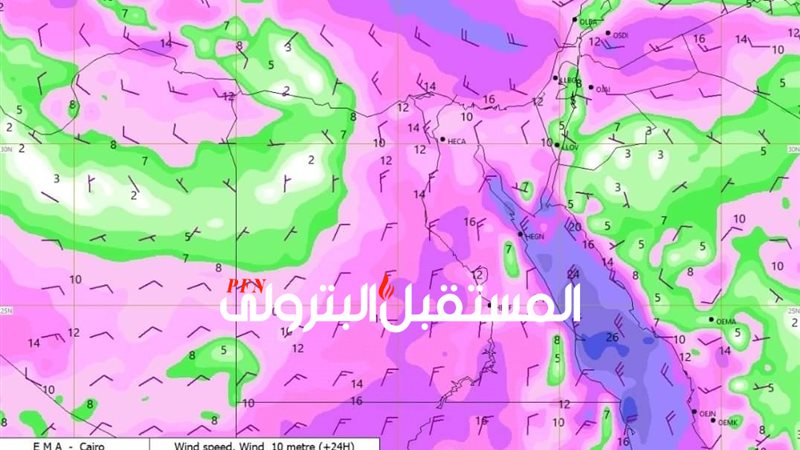 المستقبل اليوم