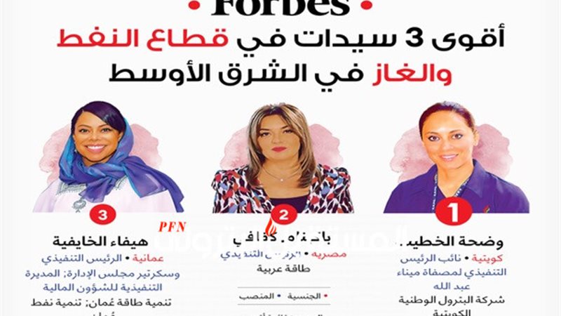 المستقبل اليوم