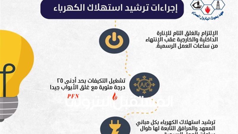 المستقبل اليوم