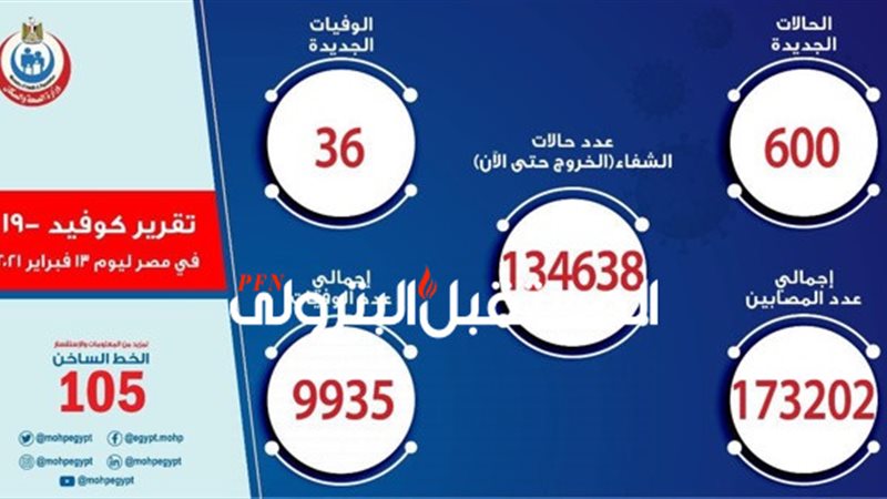 المستقبل اليوم