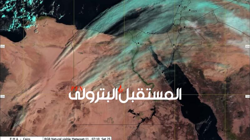 المستقبل اليوم