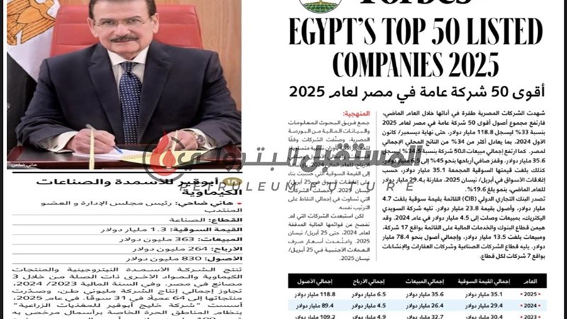 المستقبل اليوم