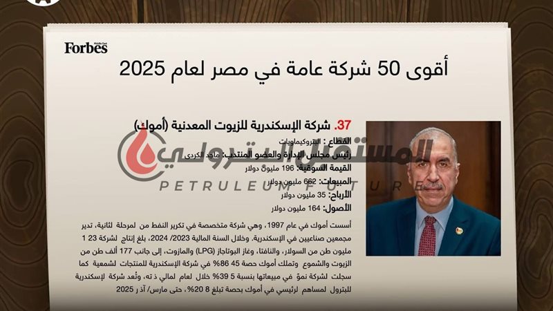المستقبل اليوم