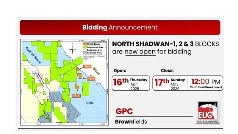 المستقبل اليوم