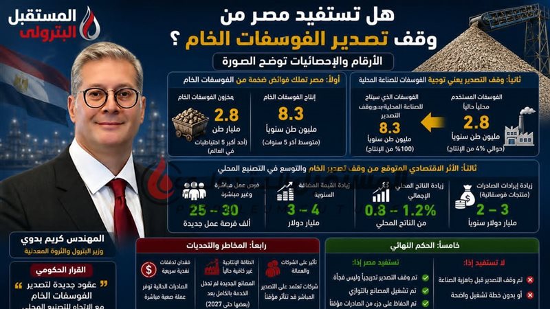 المستقبل اليوم